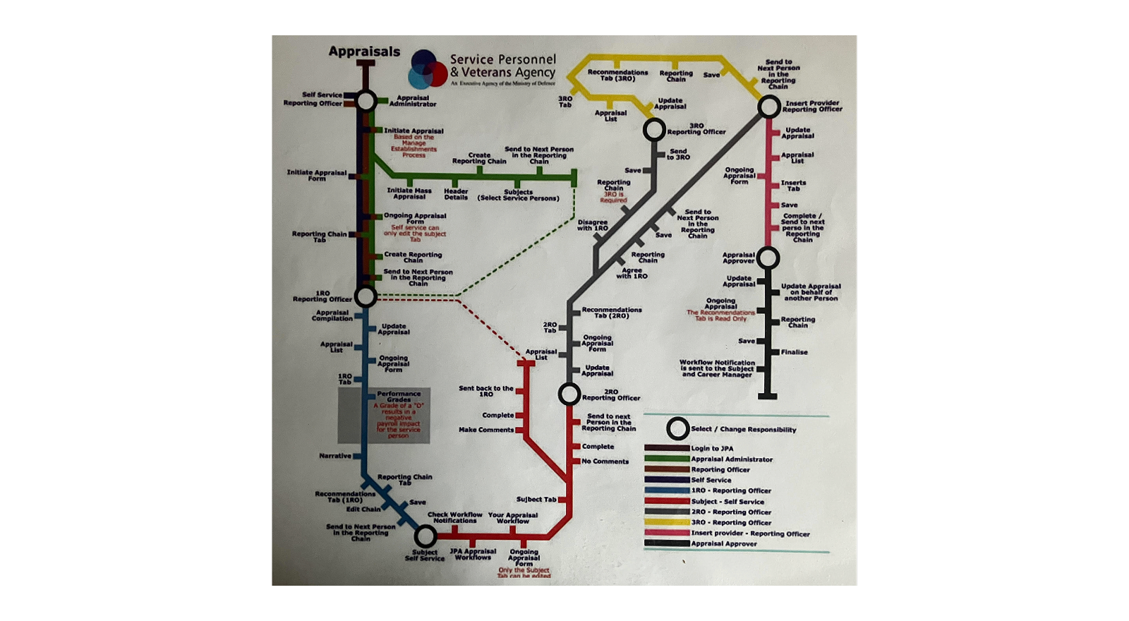 London Underground-style map depicting user journeys within the MOD payroll system